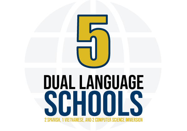 5 Dual Language Schools, 2 Spanish, 1 Vietnamese and 2 Computer Science Immersion